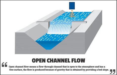 open chanel over flow|open channel water flow.